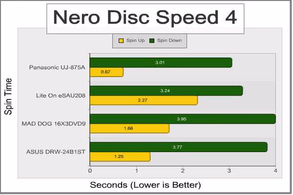 ASUS DRW 24B1ST SpinTimes