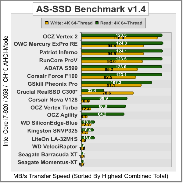 AS-SSD-Benchmark_Results.png