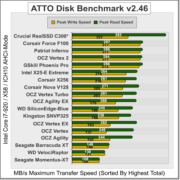 ATTO-Disk-Benchmark_Results.png