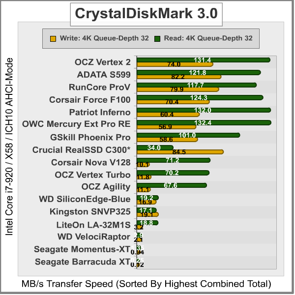 CrystalDiskMark-4K_Results.png