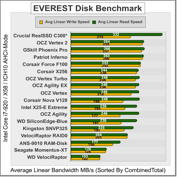 EVEREST-Disk-Benchmark_Results.png