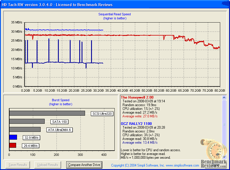 HD_Tach_SecuraDrive_Rally2.png