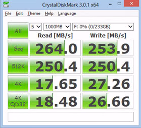 6GSSD INEO