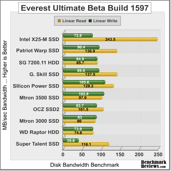 Intel_XM25_SSD_everest_test.png