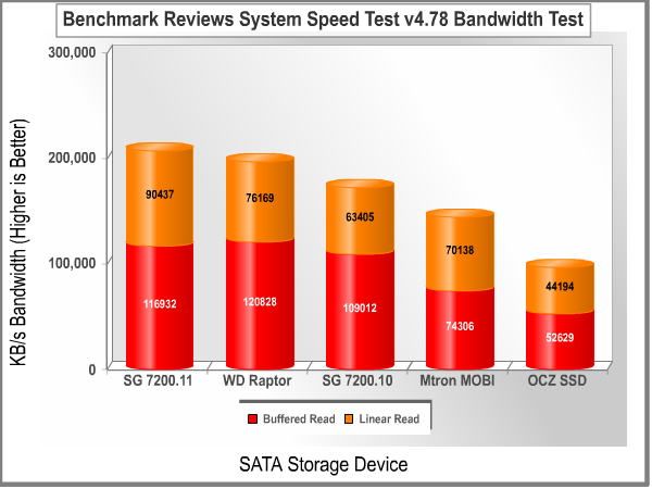 System_Speed_Test_Bandwidth.png