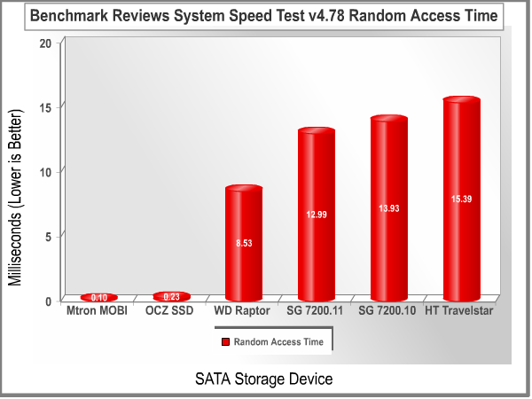 System_Speed_Test_Random_Access.png