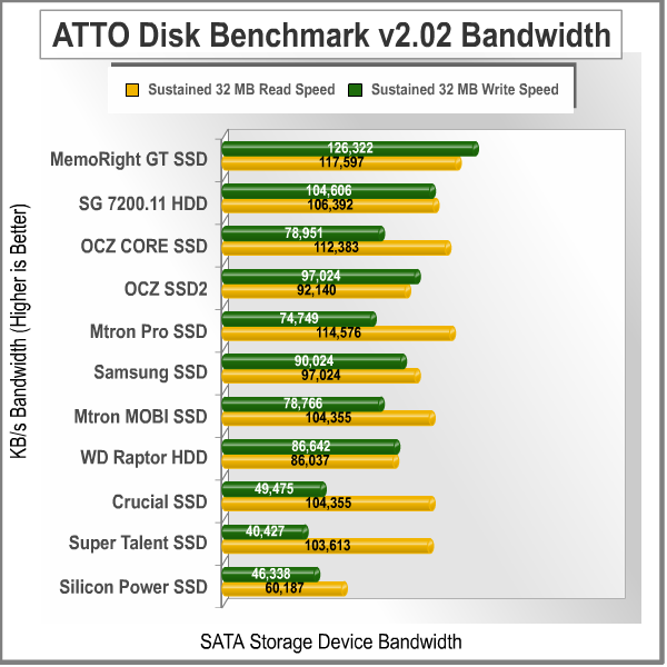 ATTO_Disk_Benchmark.png