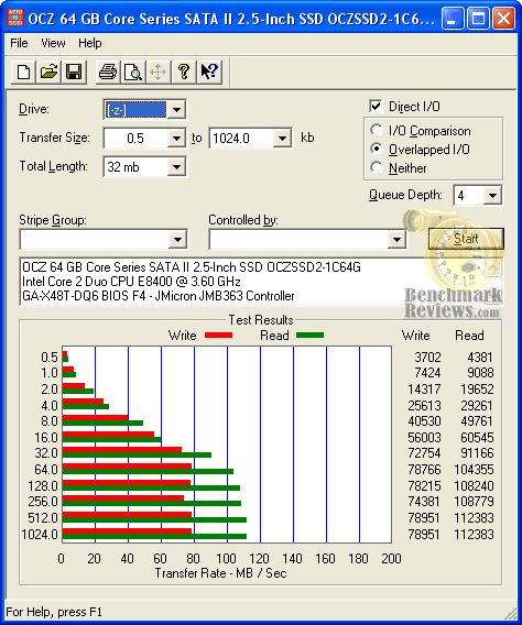 ATTO_Disk_Benchmark_OCZ_CORE_SSD.png