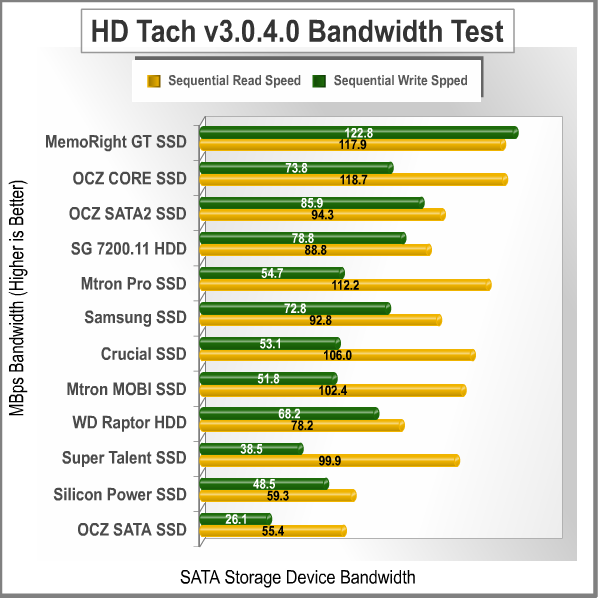 HD_Tach_Bandwidth.png