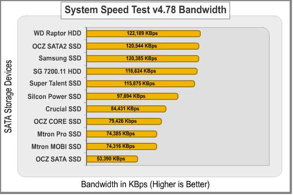 System_Speed_Test_Bandwidth.png