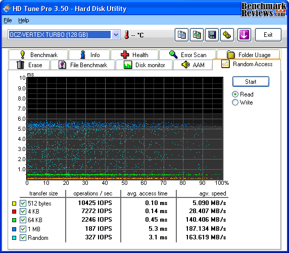 HD-Tune_OCZ-VERTEX_TURBO-Read2.png