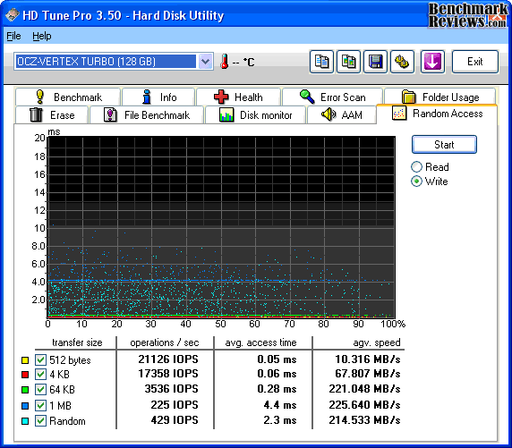 HD-Tune_OCZ-VERTEX_TURBO-Write1.png