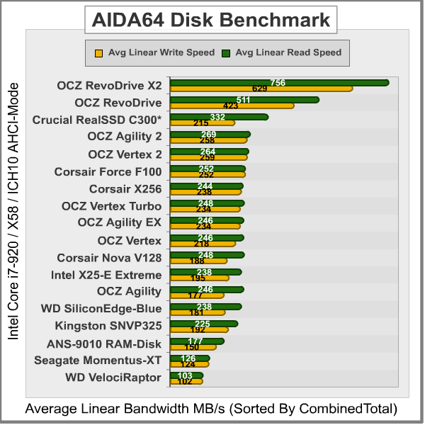 AIDA-Disk-Benchmark_Results.png