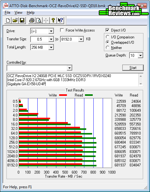 ATTO-Benchmark-QD10_OCZ-RevoDrive-X2.png