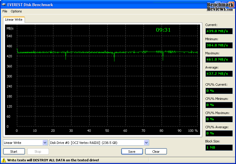OCZ-120GB-SATA-SSD-Vertex-OCZSSD2-1VTX120G-v1275-ICH10-RAID-0-Linear-Write.png