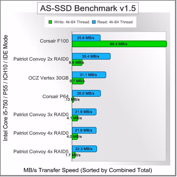 AS SSD Benchmark v1