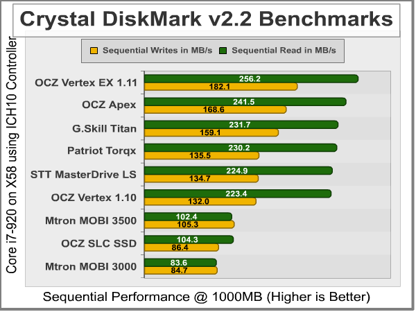 Crystal_DiskMark_Sequential_ICH10.png