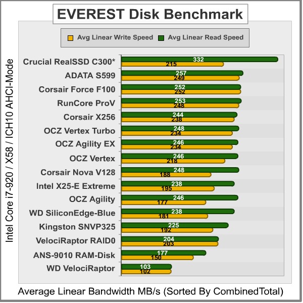 EVEREST-Disk-Benchmark_Results.jpg