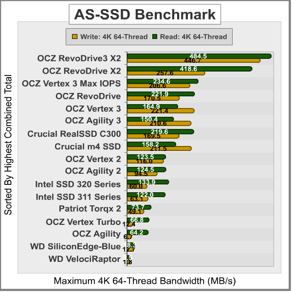 AS-SSD-Benchmark_Results.png