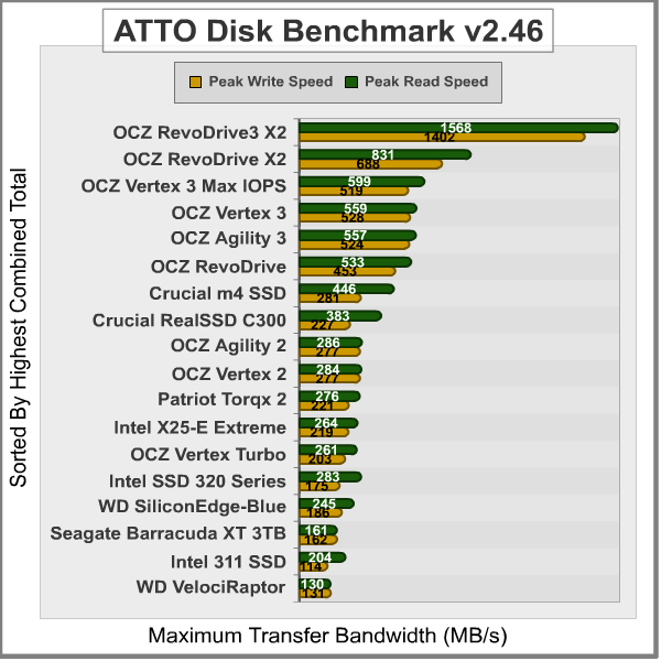 ATTO-Disk-Benchmark_Results.png