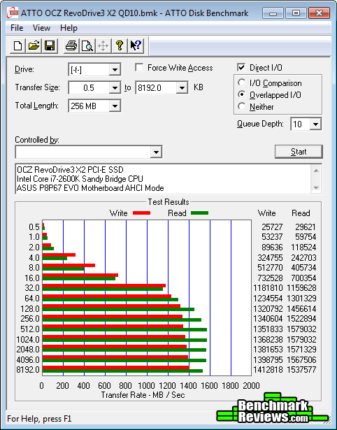 ATTO-OCZ-RevoDrive3-X2-SSD-QD10.png