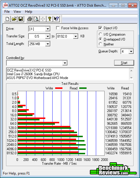 ATTO-OCZ-RevoDrive3-X2-SSD.png