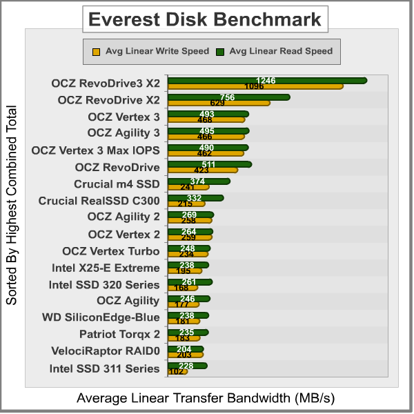 Everest-Disk-Benchmark_Results.png