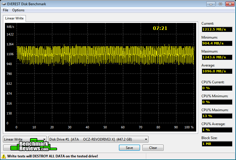 Everest-Write-OCZ-RevoDrive3-X2-PCI-E-SSD.png