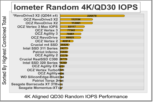 Iometer_Random_4K-IOPS_30QD_Results.png