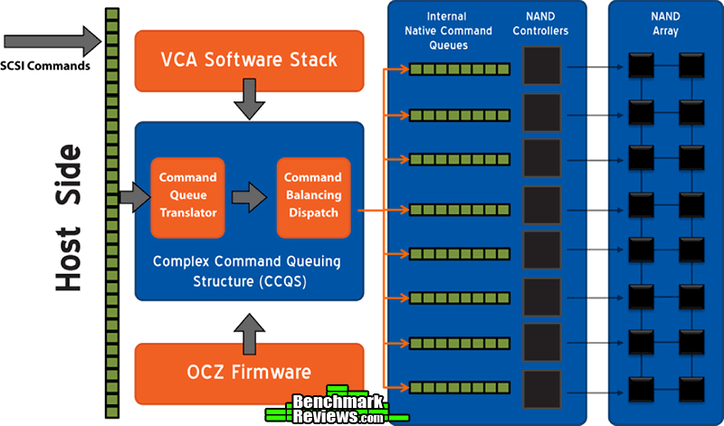 OCZ-VCA2-Performance-Aggregation.png