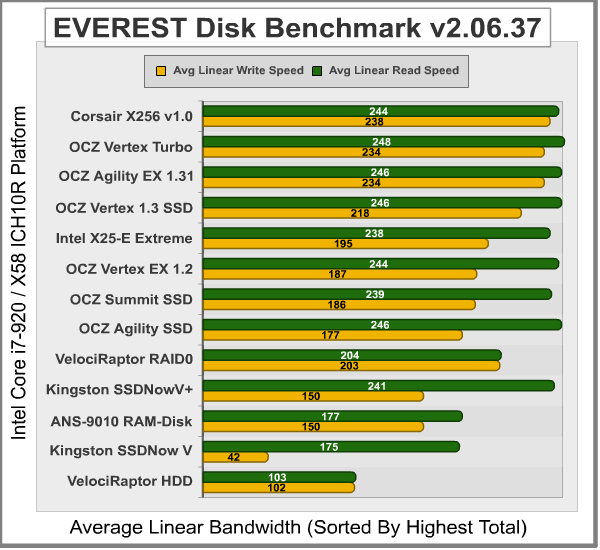 EVEREST_Disk_Benchmark_ICH10.png