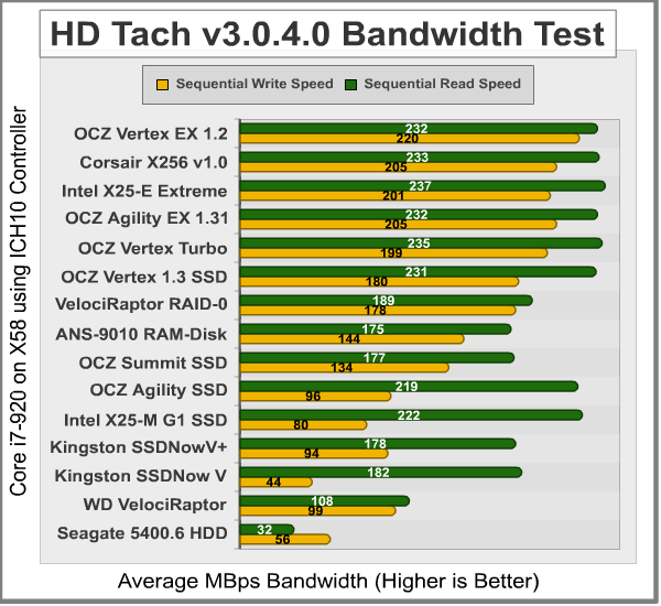 HD-Tach_Bandwidth_ICH10.png