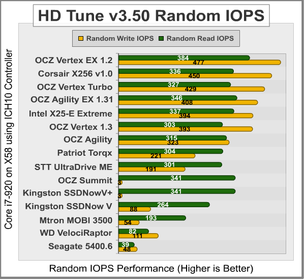 HD-Tune_Random_Transfer_IOPS_ICH10.png