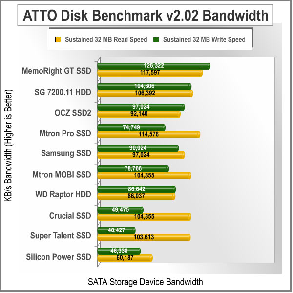 ATTO_Disk_Benchmark.jpg