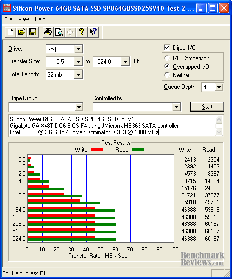 ATTO_Disk_Benchmark_SP064GBSSD25SV10.png