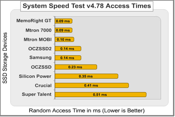 System_Speed_Test_Access_Time.jpg