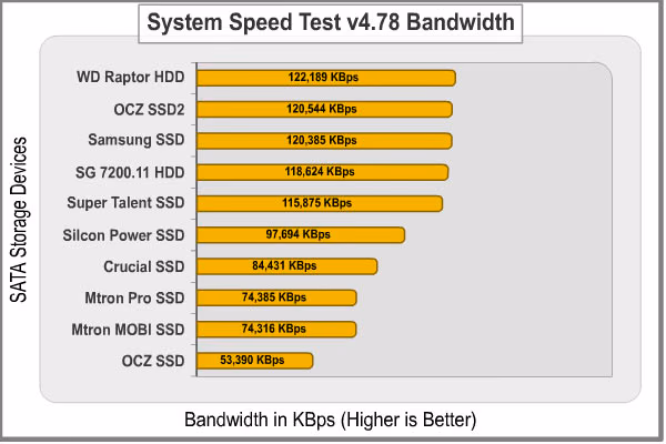 System Speed Bandwidth