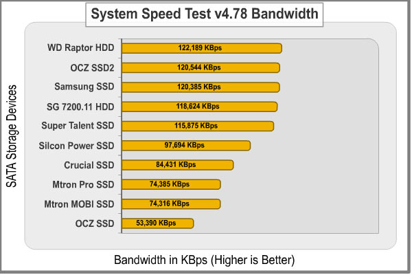System_Speed_Test_Bandwidth.jpg
