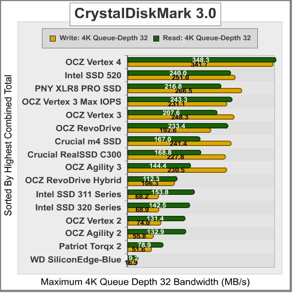 CrystalDiskMark-4K_Results.png