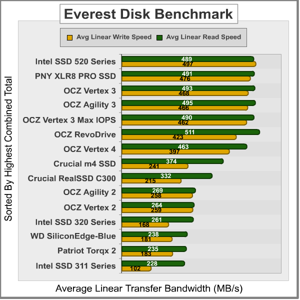 Everest-Disk-Benchmark_Results.png