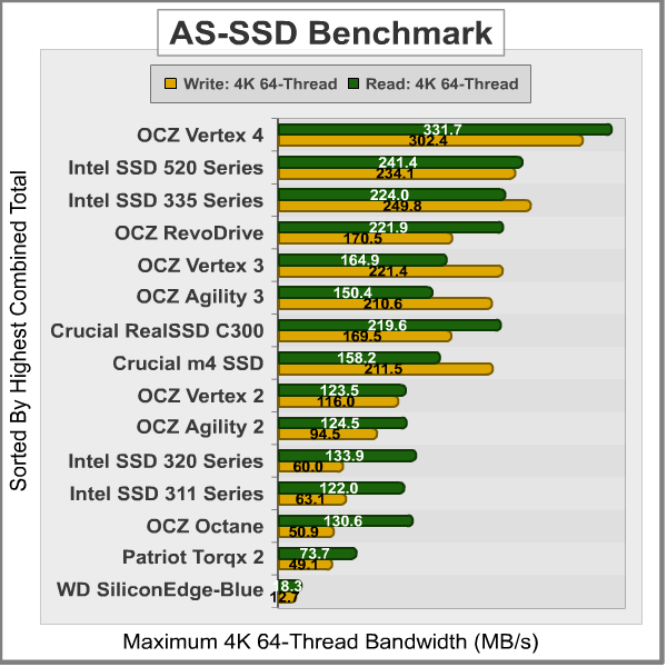 AS-SSD-Benchmark_Results.png