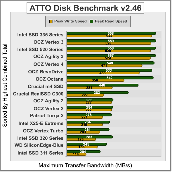 ATTO-Disk-Benchmark_Results.png