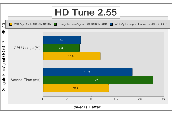 Seagate_FreeAgent_GO_Access_CPU_Usage.png