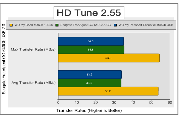 Seagate_FreeAgent_GO_HD_Tune_Transfer.png