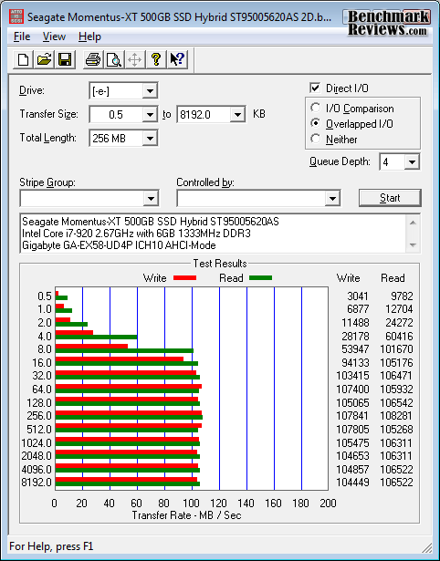 ATTO-Benchmark_Seagate_Momentus-XT_SSD-Hybrid.png