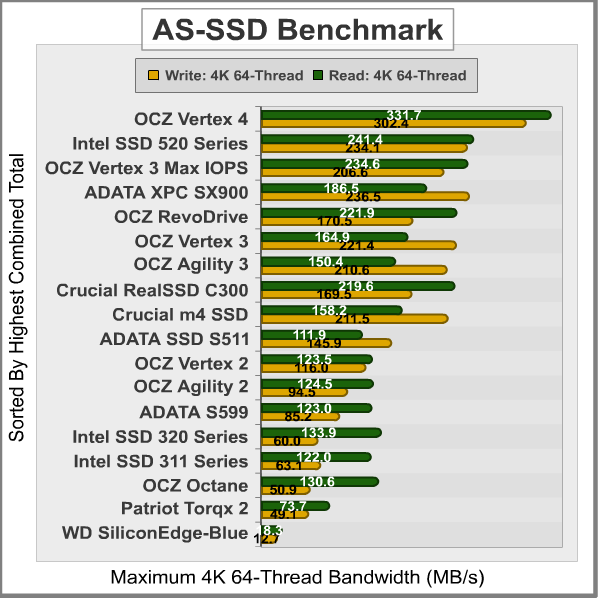 AS-SSD-Benchmark_Results.png