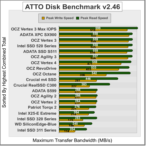 ATTO-Disk-Benchmark_Results.png