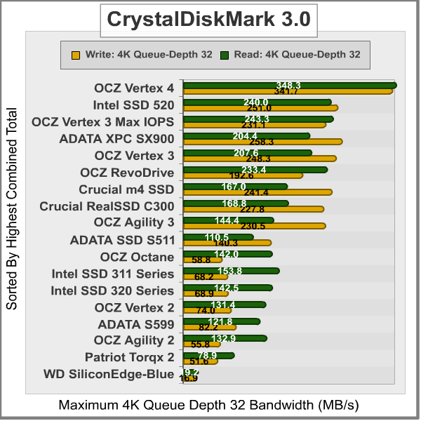 CrystalDiskMark-4K_Results.png