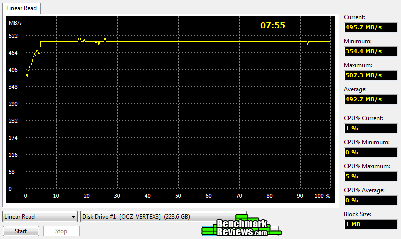 Everest-Read-OCZ-Vertex3-SandForce-SSD.png
