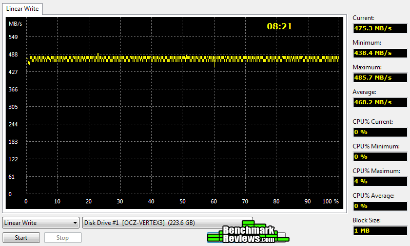Everest-Write-OCZ-Vertex3-SandForce-SSD.png